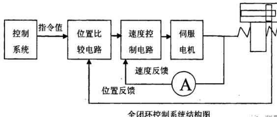 南昌蔡司南昌三坐标测量机