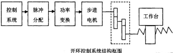 南昌蔡司南昌三坐标测量机