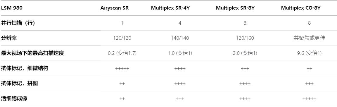 南昌蔡司南昌共聚焦显微镜