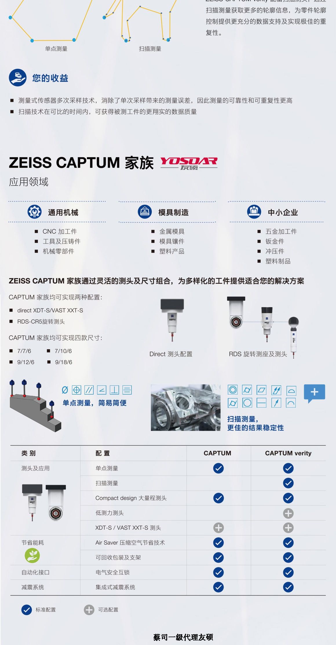 南昌蔡司三坐标CAPTUM